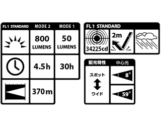 タジマTajima LEDハンドライト H801D 明るさ最大800ルーメン L