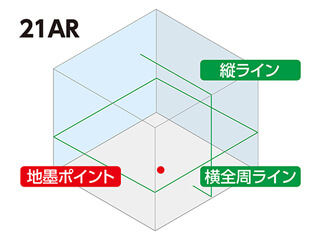 縦・横全周ライン・地墨｜グリーンレーザー墨出し器