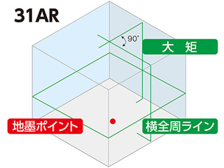 縦・横全周・地墨・鉛直・片矩｜グリーンレーザー墨出し器