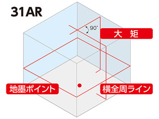 縦・横全周・地墨・鉛直・片矩 ｜レーザー墨出し器 (赤)