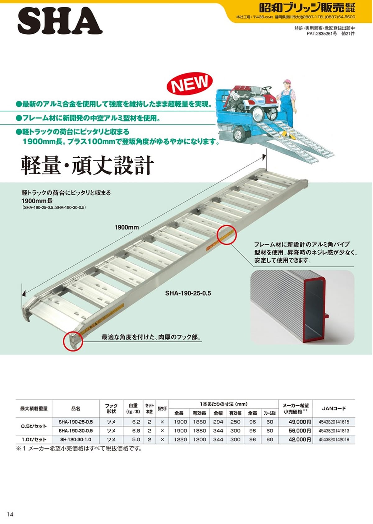 昭和 KB型アルミブリッジ2個1組 ▽160-7490 KB-220-24-5.0A 1S