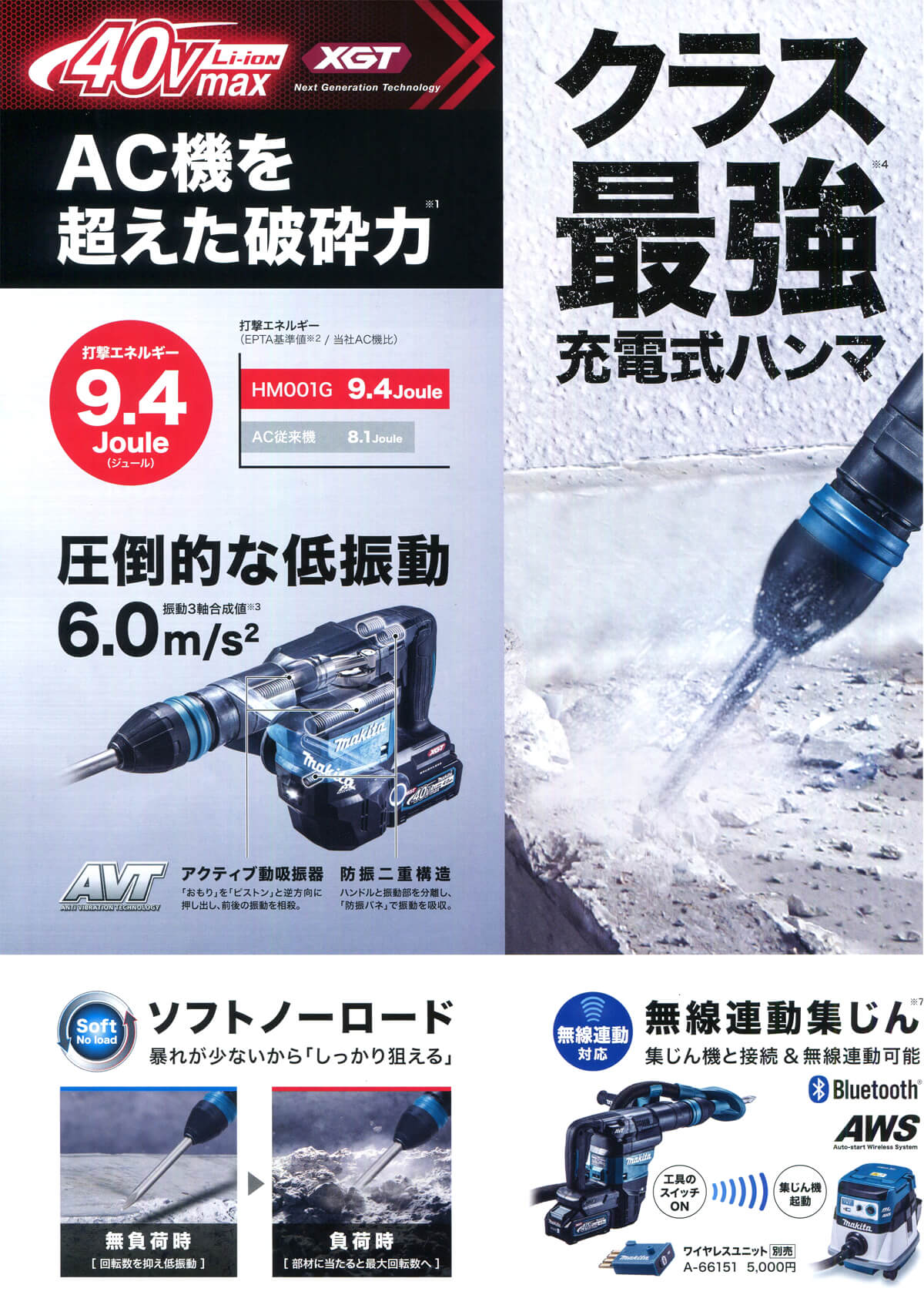 マキタ HM001GRMX 充電式ハンマ 40Vmax ウエダ金物【公式サイト】