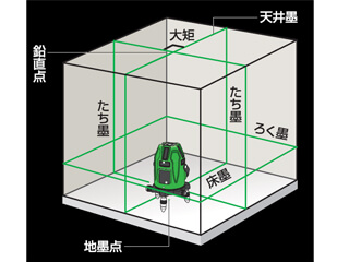 MAX LA-S802DG 電子整準グリーンレーザー墨出し器(本体のみ