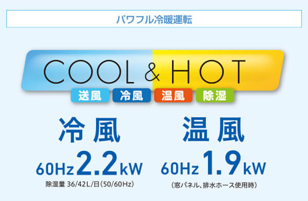 トヨトミ スポット冷暖エアコン 冷風 温風 除湿 工事不要TAD-22MW(W)