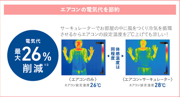 トヨトミ FC-W50M サーキュレーター 壁掛けタイプ ウエダ金物【公式サイト】