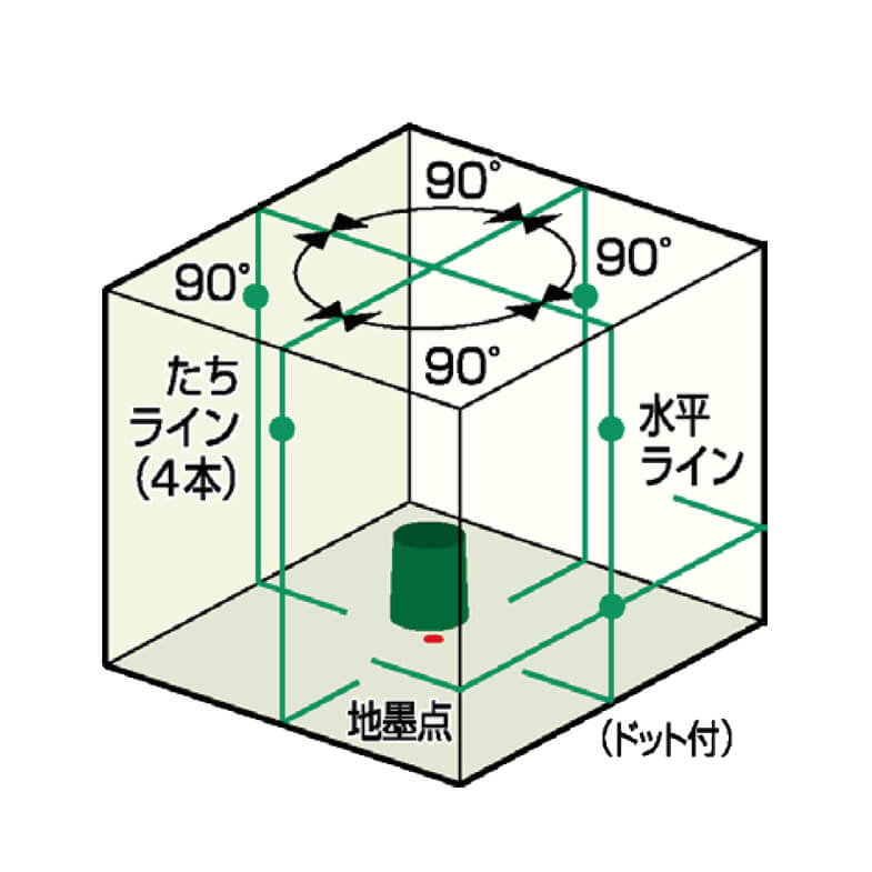 京セラ DHLL400PG レーザー墨出し器(受光器・三脚付き) ウエダ金物【公式サイト】