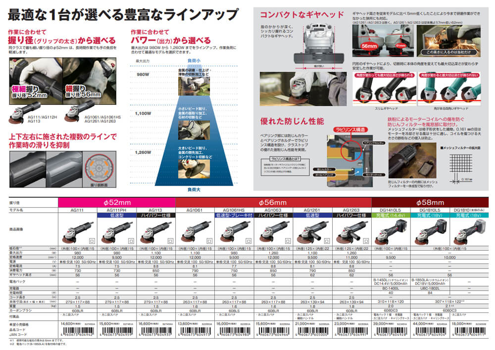 京セラ DG1810 充電式グラインダー - blog.knak.jp