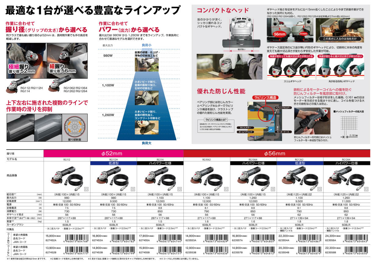京セラ RG1262 脱着式ディスクグラインダー(低速型) ウエダ金物【公式