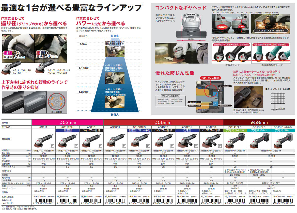 京セラ(Kyocera)プロ用 ディスクグラインダー AG111 627450A