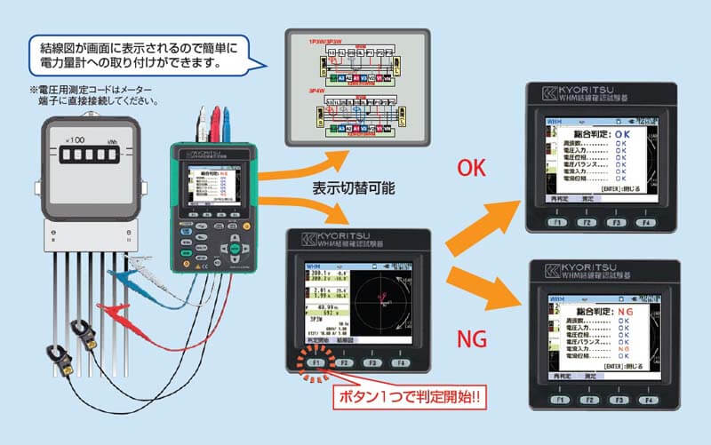 共立電気計器 KEW6315WHM WHM結線確認試験機 ウエダ金物【公式サイト】