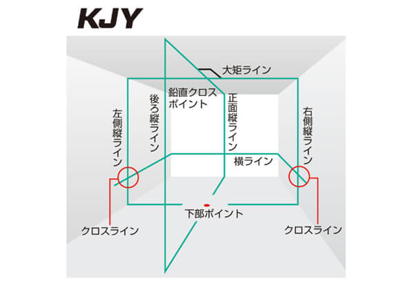 タジマ ZEROG2-KJY レーザー墨出し器(本体・付属品のみ) ウエダ金物