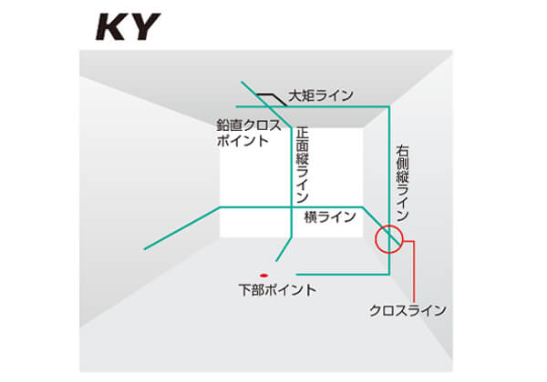 タジマ ZEROG2-KY レーザー墨出し器(本体・付属品のみ) ウエダ金物