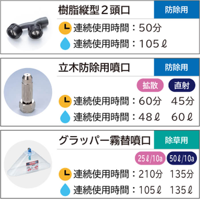 麻場 BP-1510Hi バッテリ動力噴霧機「翼」(バッテリ・充電器付) ウエダ金物【公式サイト】