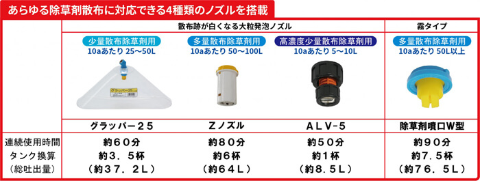 麻場 BP-10Li-RW 除草剤専用噴霧機「希」(バッテリ・充電器付) ウエダ金物【公式サイト】