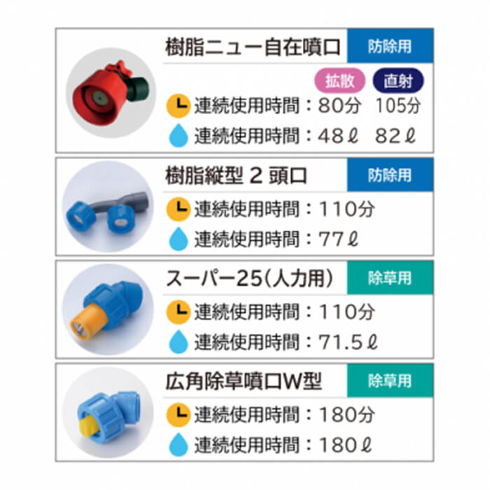 麻場 BP-10Li-DX バッテリ動力噴霧機「真」(バッテリ・充電器付き) ウエダ金物【公式サイト】