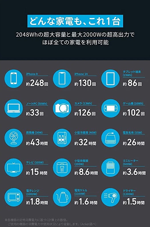 Anker A1780511 Anker 767 Portable Power Station (GaNPrime PowerHouse  2048Wh) ウエダ金物【公式サイト】