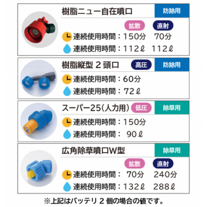 麻場 BP-15Li-DX2 バッテリ動力噴霧機「瞳」(バッテリ・充電器付き) ウエダ金物【公式サイト】