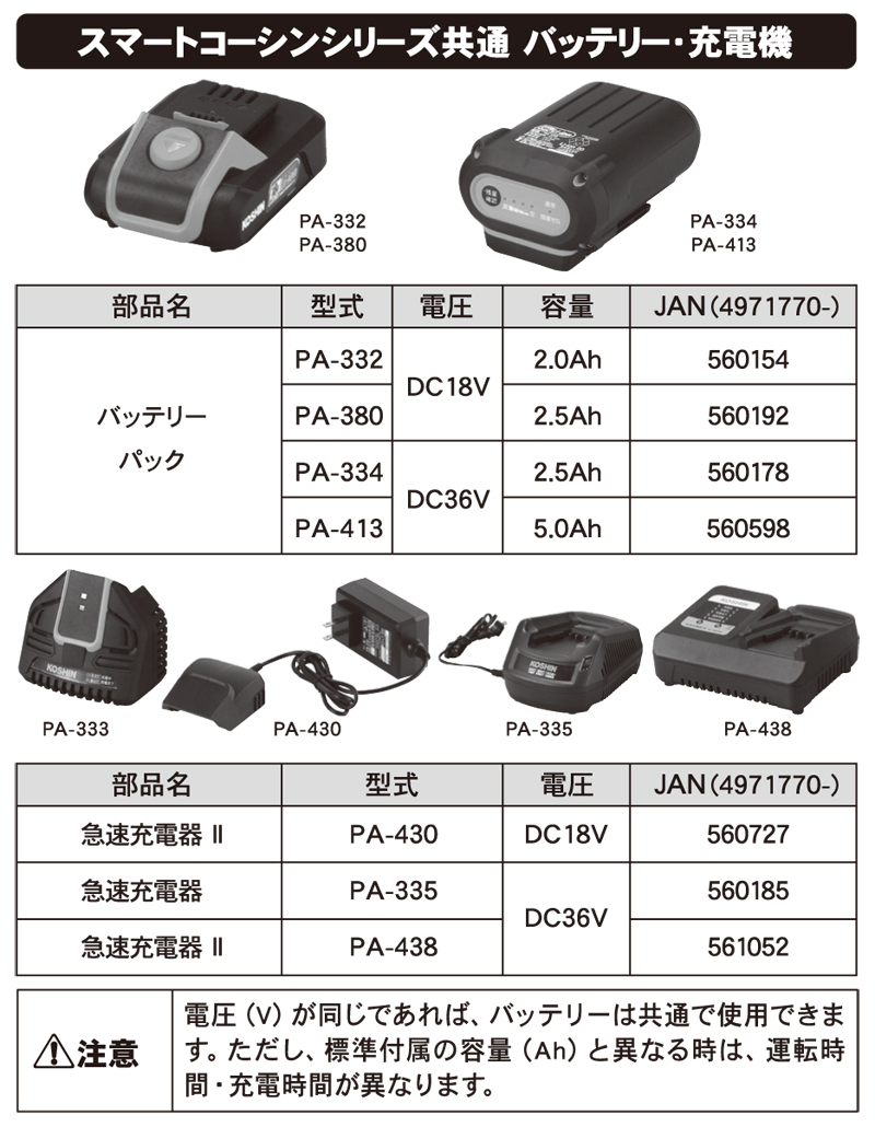 工進 PA-413 バッテリーパック36V-5.0Ah ウエダ金物【公式サイト】