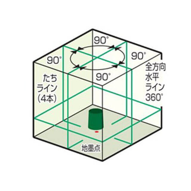 KDS DSL-93RGN 電子整準リアルグリーンレーザー ウエダ金物【公式サイト】