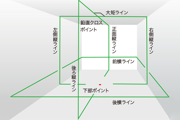 タジマ ZEROG2LS-KJC ZERO GREENセンサーリチウム- KJC レーザー墨出し器(本体/付属品のみ) ウエダ金物【公式サイト】