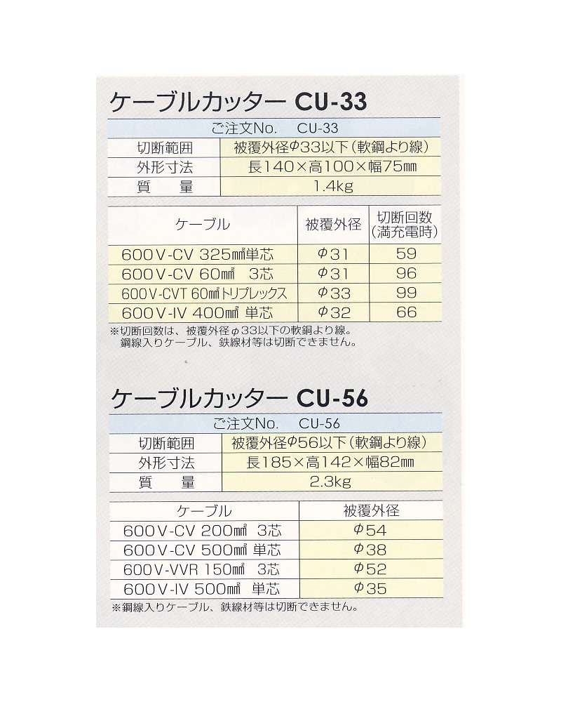 ダイア ケーブルカッター CU-33 ウエダ金物【公式サイト】