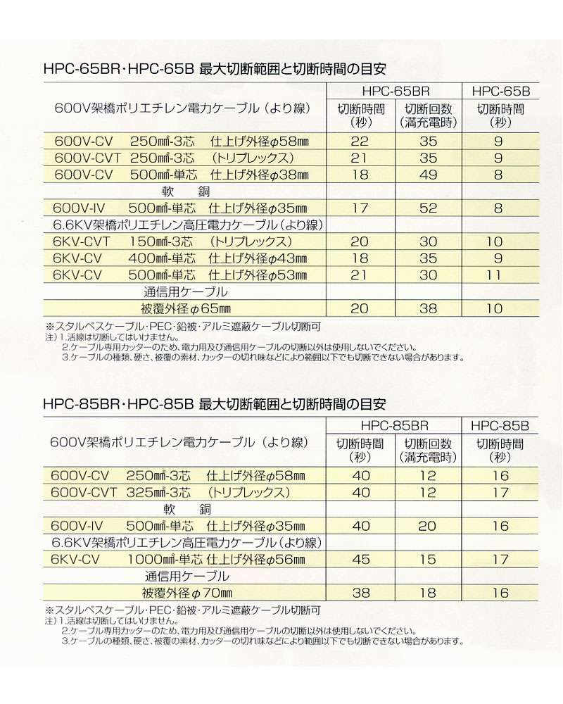 ダイア 電力・通信用ケーブルカッター HPC-65B ウエダ金物【公式サイト】