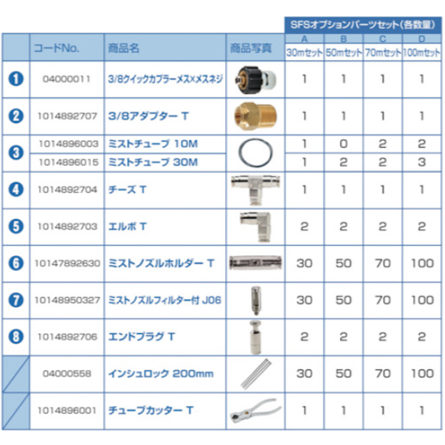 スーパー工業　SFSオプションパーツセットB（50m）　10Z0124002