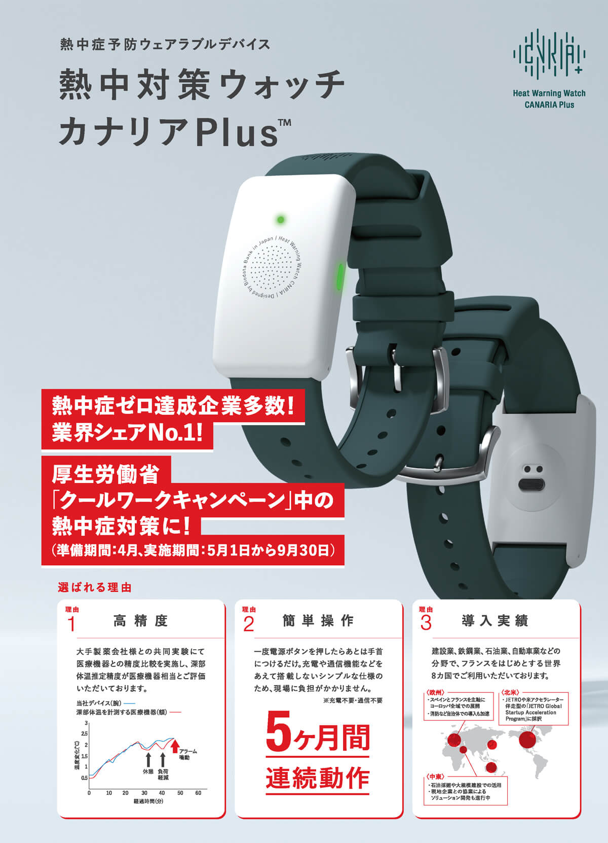 在庫あり】バイオデータバンク カナリアPlus 2025年モデル 熱中
