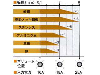 イクラ エアープラズマ切断機  ウエダ金物公式サイト