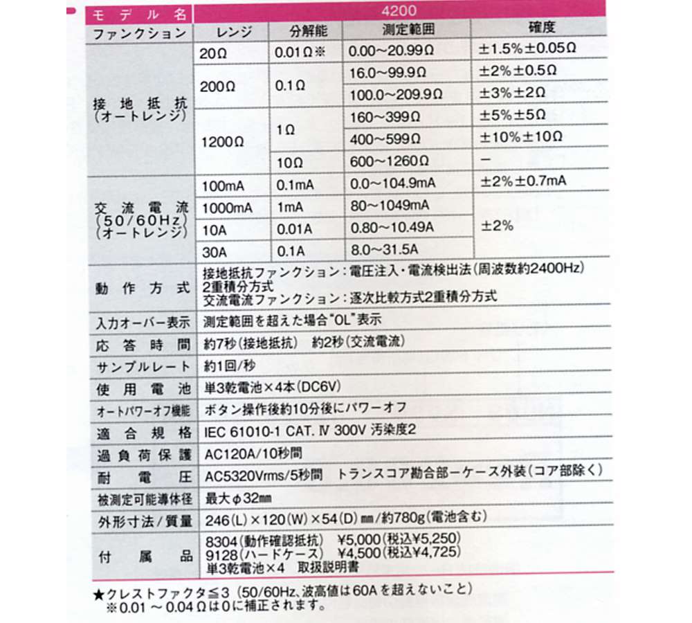 共立電気計器 多重接地専用アースクランプ 4200(ハードケース付