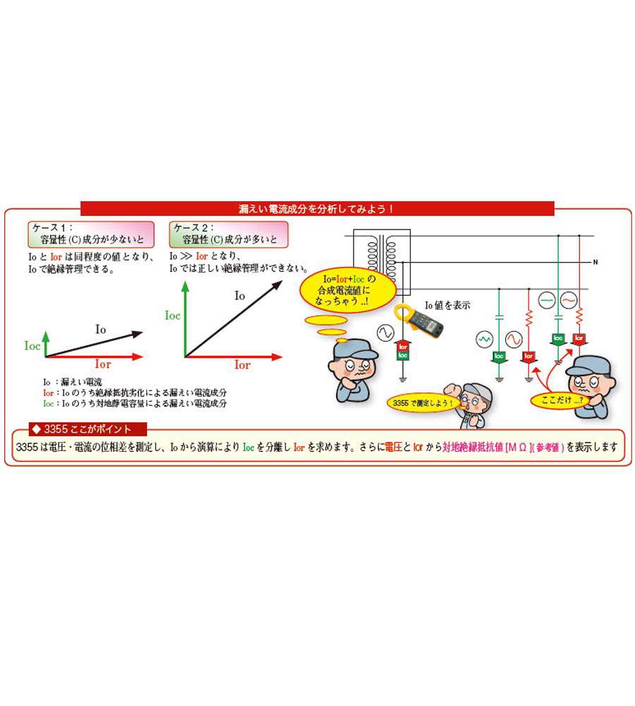 日置電機 lorリークハイテスタ 3355 ウエダ金物【公式サイト】