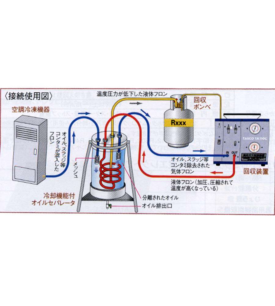 タスコ 熱交換機能付オイルセパレータ TA110-2C ウエダ金物【公式サイト】