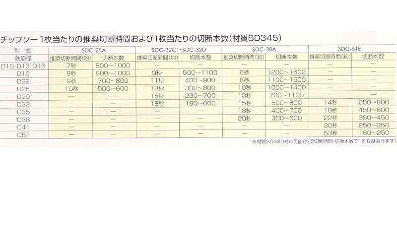 ダイア ダイアソー SDC-32C1 ウエダ金物【公式サイト】